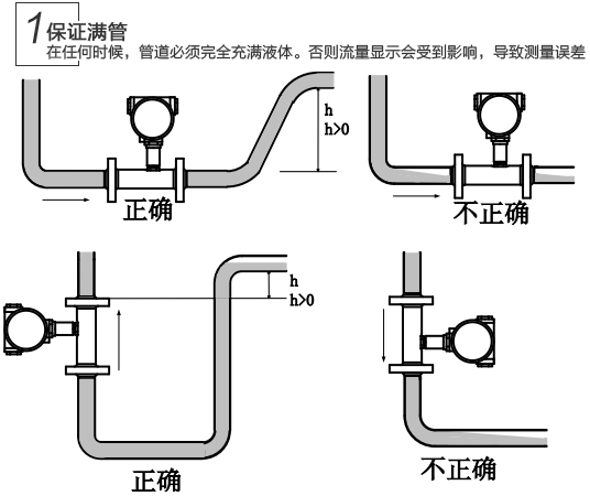 汽油流量計安裝注意事項(xiàng)